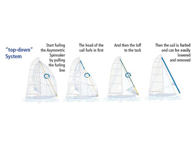 Facnor Fast 2500 spezieller Bergeschlauch für asymmetrischen Spinnaker FX+2500