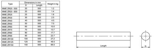 MME pencilanode zink MMEZP25-100