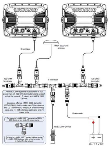Navico interfacekabel Evinrude motor