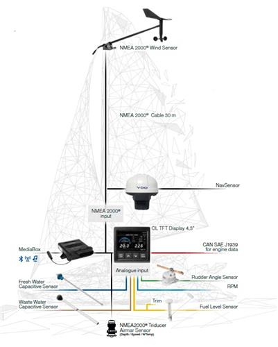 Veratron navigationkit Plus