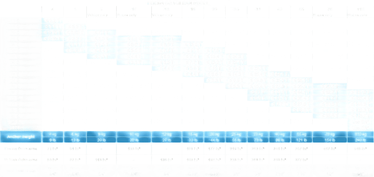 Vulcan-Anker verzinkt 4 kg