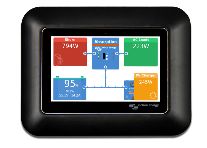 Victron GX Touch 50 Adapter für CCGX-Ausschnitt