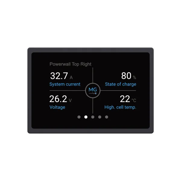 MG Energiemonitor
