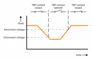 TBS Electronics Battery Protect Relay (500A) – afbeelding 3